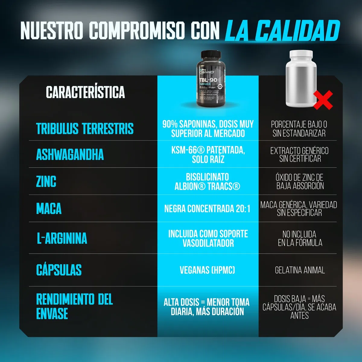 Life Pro Osmio Tribulus TBL-90 120 Vegancaps - Tribulus, Ashwagandha, Maca Negra, Zinc y Vitamina B6 - Complemento Alimenticio Vegano para Energía y Vitalidad