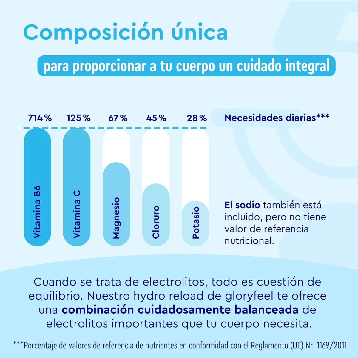 Electrolitos Hidratación NARANJA - 30 Sobres, 1590mg Sales Minerales para el deporte y la recuperación - Bebida isotónica baja en azúcar y en calorías - Electrolitos en polvo con Vitamina C y B6
