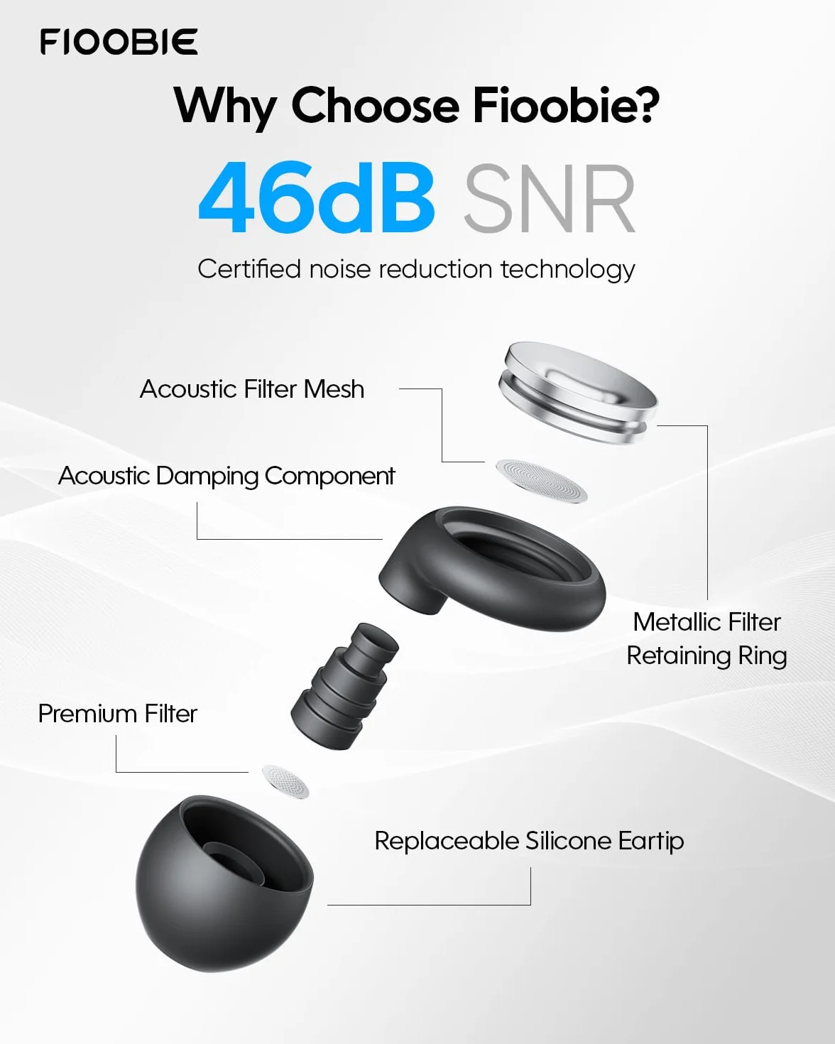 2026 Fioobie Tapones Oídos Ruido Dormir Pro-46dB Anti-Ruido(ASTM Certificado)|Filtro AcousticWave Pro(40-5000Hz)|Dormir de Lado,Trabajar,Viajar,Estudiar,Conciertos|Reutilizables(1000+ Lavados)