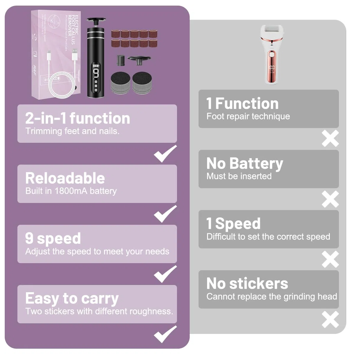 Lima Eléctrica 2 en 1 para Pies – Con 20 Discos y 10 Anillos, Recargable, 8 Velocidades para Quitar Durezas, Exfoliar y Cuidar Uñas. Pedicura Profesional para Pies Suaves.