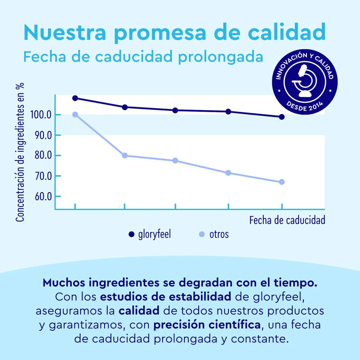 Electrolitos Hidratación NARANJA - 30 Sobres, 1590mg Sales Minerales para el deporte y la recuperación - Bebida isotónica baja en azúcar y en calorías - Electrolitos en polvo con Vitamina C y B6