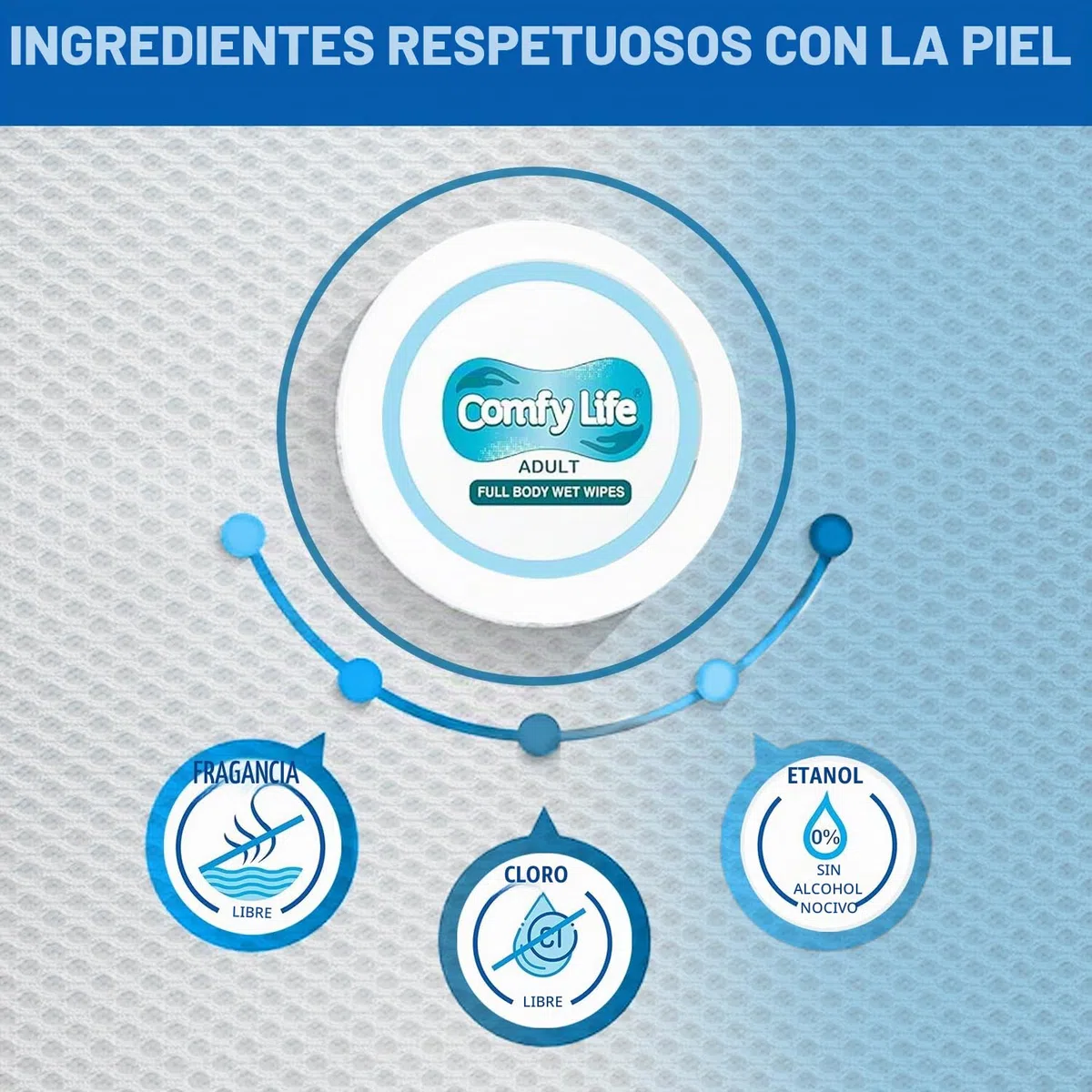 Comfy Life - Toallitas húmedas para el cuerpo, toallitas suaves, sin fragancia y sin enjuague para adultos, para el baño, la cama y cuidado íntimo (1 paquete (80 toallitas))